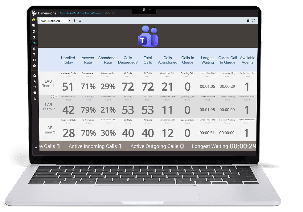 Dimensions supplier demonstration of a Microsoft Teams queue-performance wallboard
