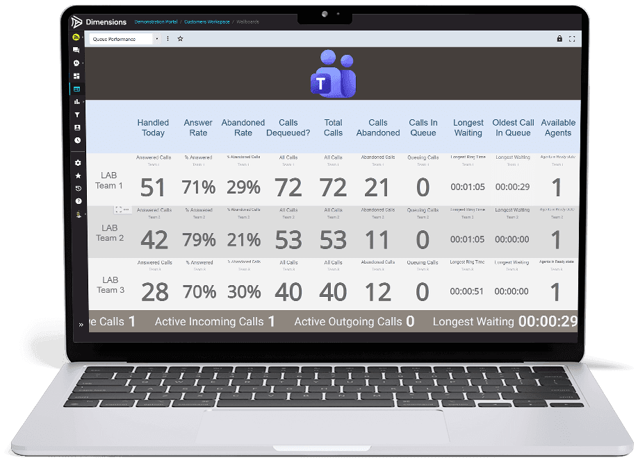 Dimensions supplier demonstration of a Microsoft Teams queue-performance wallboard