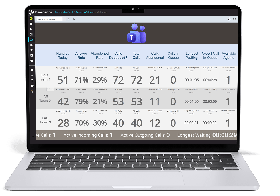 Dimensions supplier demonstration of a Microsoft Teams queue-performance wallboard