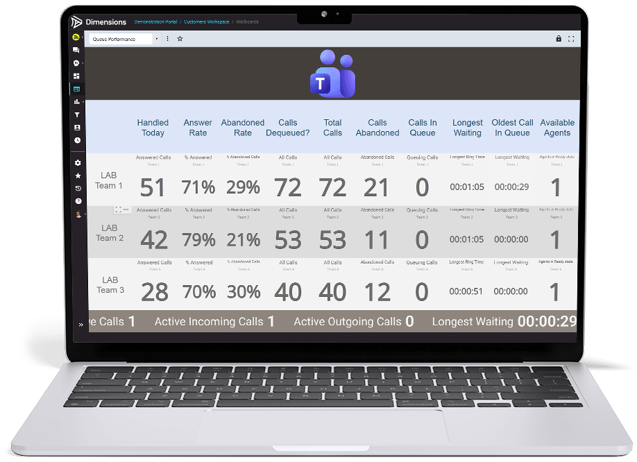 Dimensions supplier demonstration of a Microsoft Teams queue-performance wallboard